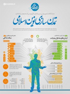 جایگاه سبک زندگی در تمدن نوین اسلامی